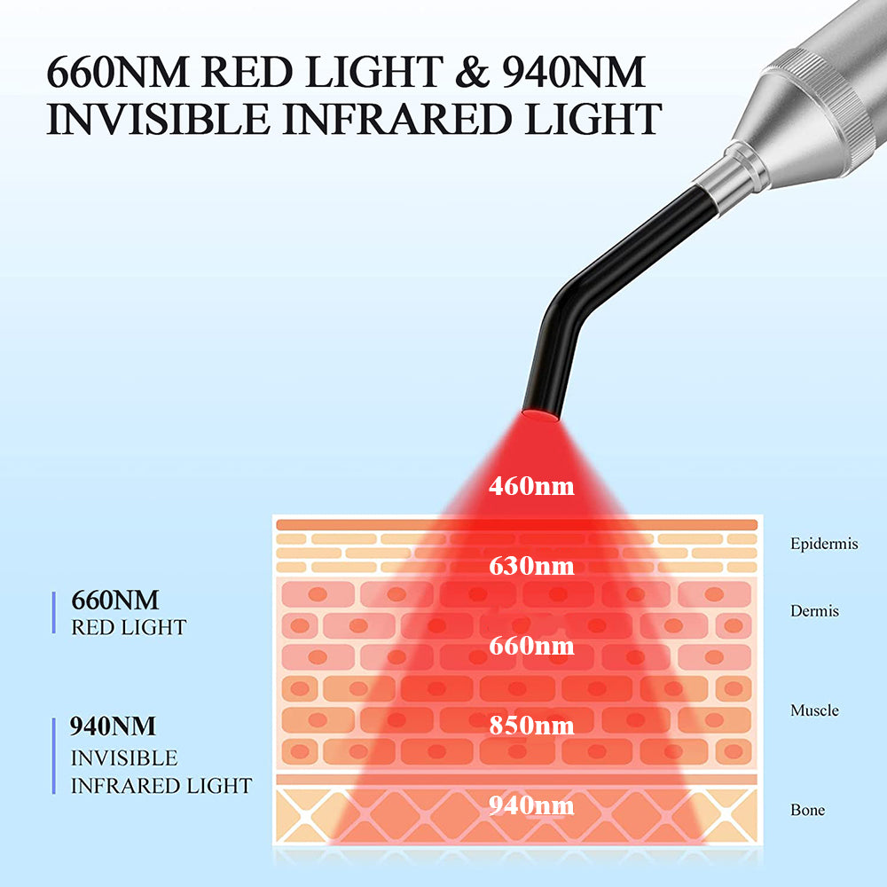 Asteroid Pulsar: fotobiomodulazione e fototerapia localizzate