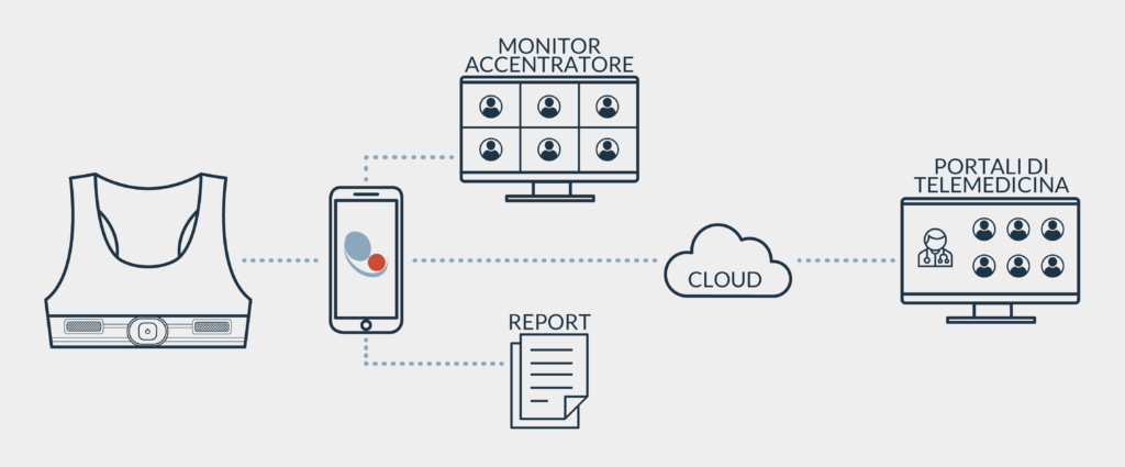 Breath & Stress Hacker – Dispositivo indossabile per biohacking, monitoraggio vitale e biofeedback respiratorio