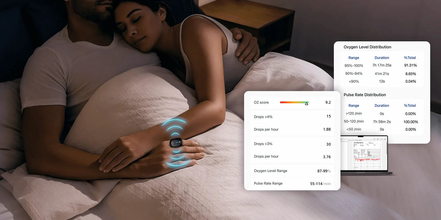 O2Ring – Pulsossimetro smart ad anello per monitoraggio continuo di ossigeno e frequenza cardiaca