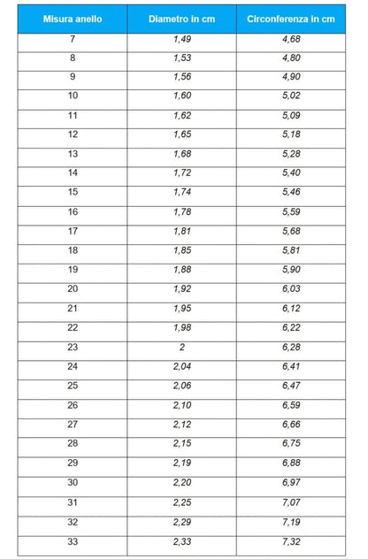 BioHeQ Kit: Biohacker's RING + Corso avanzato sul suo utilizzo