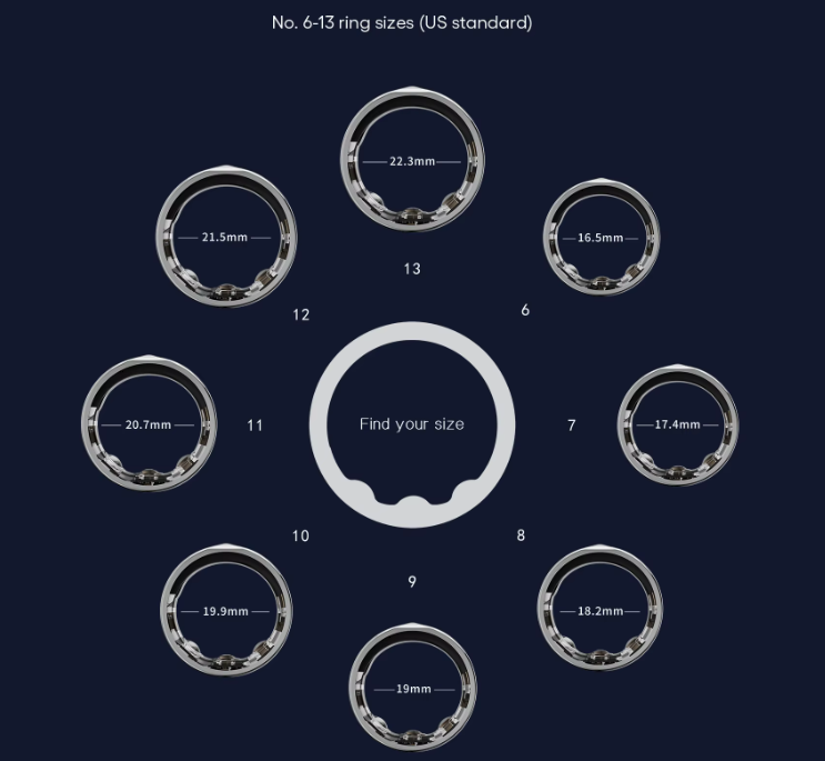 BioHeQ Kit: Biohacker's RING + Corso avanzato sul suo utilizzo
