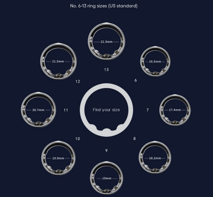 BioHeQ Kit: Biohacker's RING + Corso avanzato sul suo utilizzo
